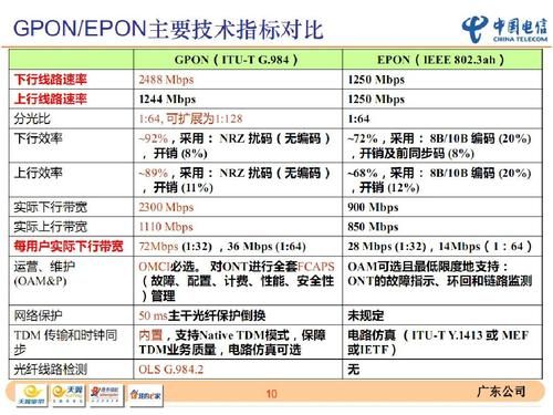 光纤传输的技术指标(光纤传输的三个技术指标)-图3 光纤传输的技术指标(光纤传输的三个技术指标)-图3