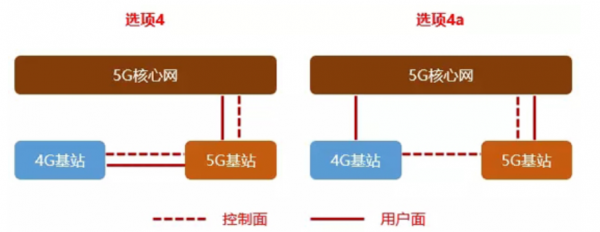 5g传输组网（5g传输设备）
