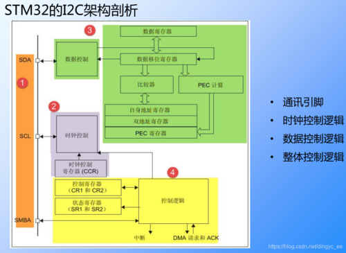 IIC采用DMA传输(dma传送中用dmac替代处理器)-图3 IIC采用DMA传输(dma传送中用dmac替代处理器)-图3