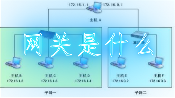 WIFI网关什么意思？网关是什么意思
