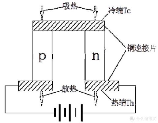 半导体冰箱制冷原理与维修？半导体制冷冰箱