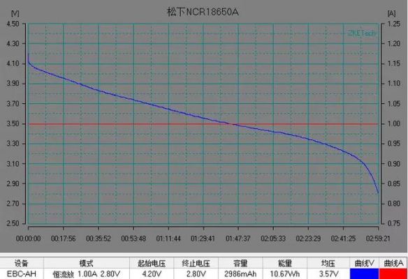 el817c电流传输比ctr(电流传输特性曲线)-图3 el817c电流传输比ctr(电流传输特性曲线)-图3