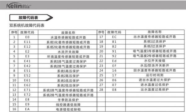 科霖空气能故障代码e1？科霖