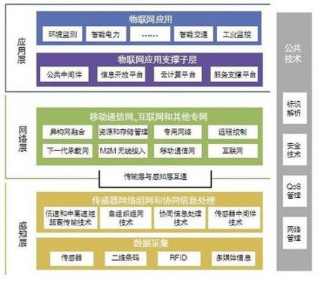 物联网数据传输安全（物联网数据传输的三种方式）