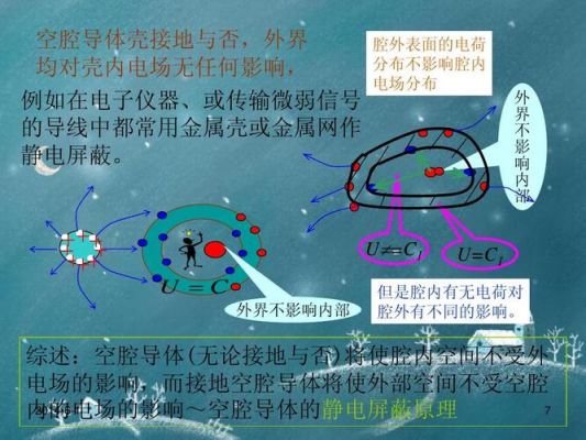 信号传输会产生静电吗(信号传输受什么影响)-图2 信号传输会产生静电吗(信号传输受什么影响)-图2