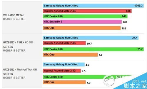 包含htcdesire820跑分的词条-图1