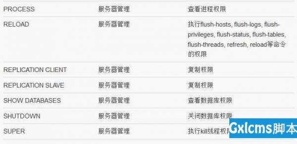 MySQl中最高权限用户名?mysql 5.7 权限-图2 MySQl中最高权限用户名?mysql 5.7 权限-图2
