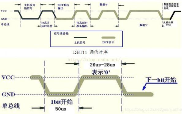 dht11传输的是什么信号（dht11输出信号）-图3