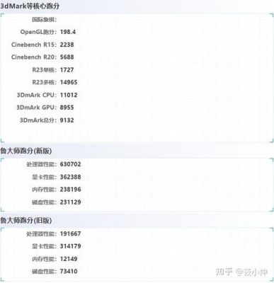 包含拯救者i5跑分多少正常的词条-图2 包含拯救者i5跑分多少正常的词条-图2