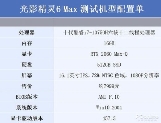 关于光影精灵跑分情况的信息-图2 关于光影精灵跑分情况的信息-图2