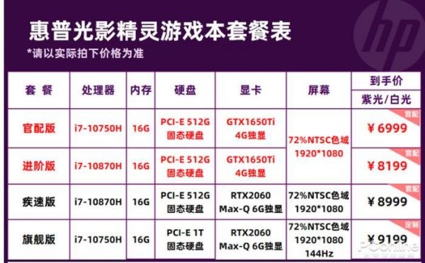 关于光影精灵跑分情况的信息-图3 关于光影精灵跑分情况的信息-图3