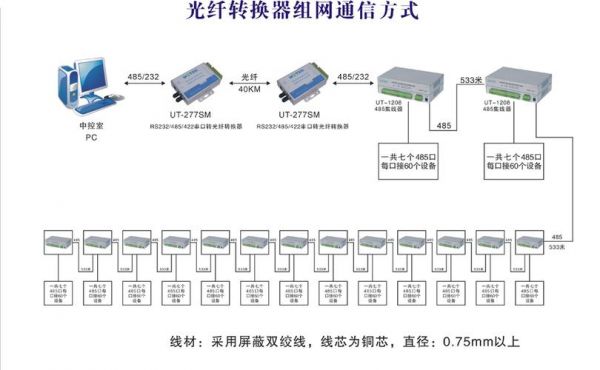 光纤如何实现无线传输(光纤式无线传输介质)-图3 光纤如何实现无线传输(光纤式无线传输介质)-图3
