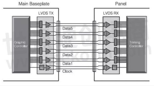 lvds传输示意图(lvds信号用什么线缆传输)-图2 lvds传输示意图(lvds信号用什么线缆传输)-图2