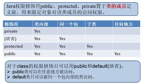 private和public的区别？public 权限