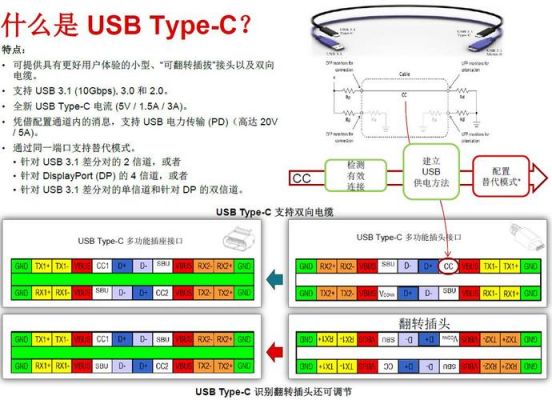 typec线传输速度(typec的传输速度)-图2 typec线传输速度(typec的传输速度)-图2
