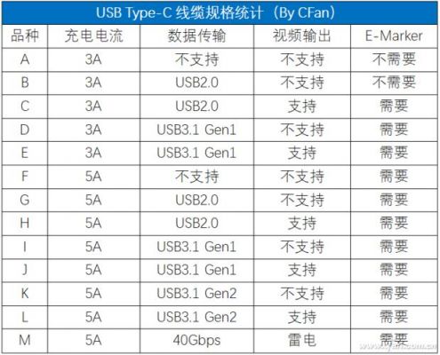 typec线传输速度(typec的传输速度)-图3 typec线传输速度(typec的传输速度)-图3