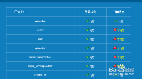 如何提升网页访问权限？获取网站权限-图1