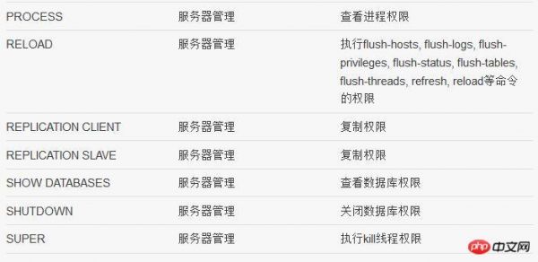 MySQL的权限有哪些?windows mysql 权限-图1 MySQL的权限有哪些?windows mysql 权限-图1