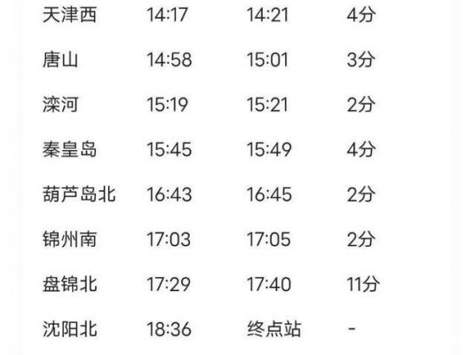 南京南到葫芦岛北的G1224途经哪些站?g1224-图2 南京南到葫芦岛北的G1224途经哪些站?g1224-图2
