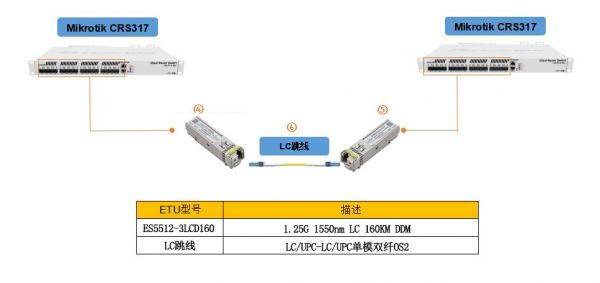 sfp模块传输距离（sfp光模块传输距离）