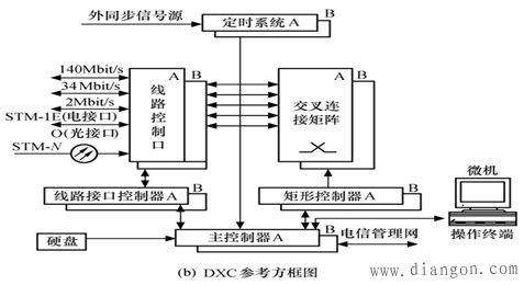 pdh传输原理(PDH装置生产原理)-图2 pdh传输原理(PDH装置生产原理)-图2