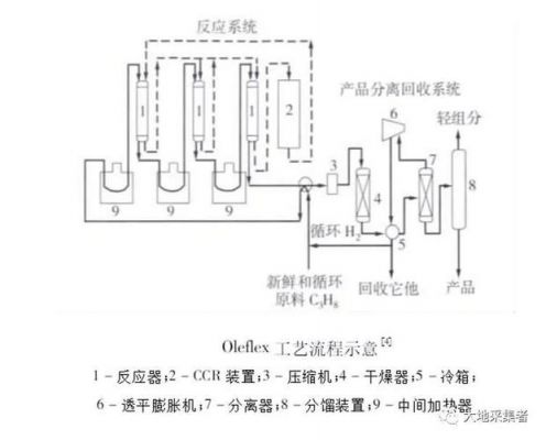 pdh传输原理(PDH装置生产原理)-图3 pdh传输原理(PDH装置生产原理)-图3
