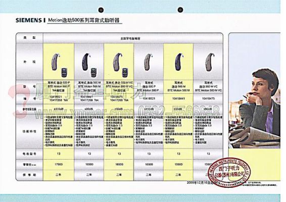 西门子助听器最好的价格多少钱？西门子助听器官网