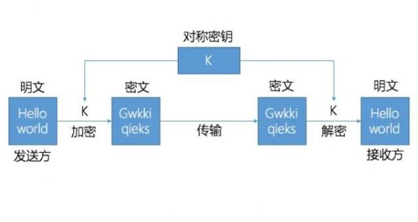 加密传输的对比(传输加密算法)-图3 加密传输的对比(传输加密算法)-图3