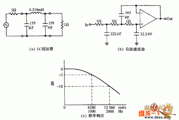 滤波器传输零点产生（滤波器传输零点产生什么）