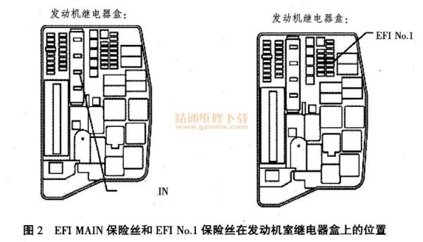 efi保险丝什么意思?efi是什么意思-图2 efi保险丝什么意思?efi是什么意思-图2
