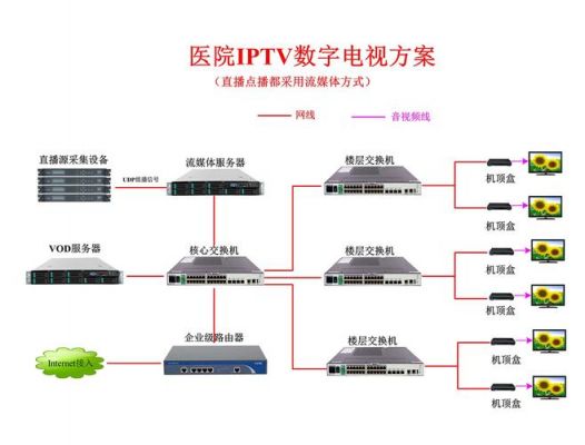 地面数字电视传输系统（地面数字电视接收范围）