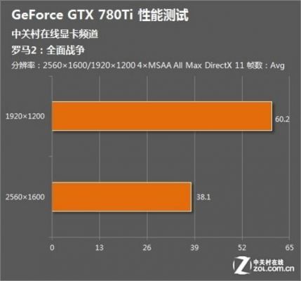 gtx780ti显卡跑分的简单介绍