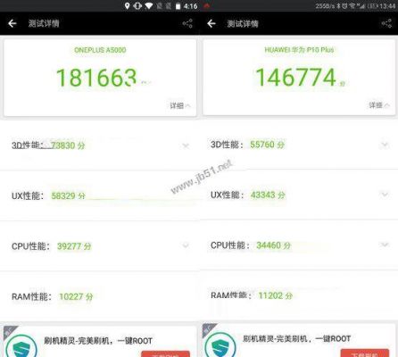 p10手机跑分的简单介绍