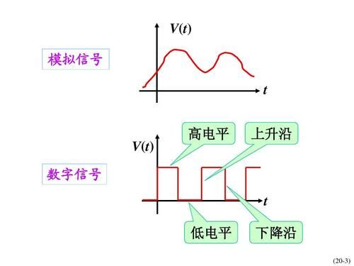四电平传输(四电平是多少进制)-图3 四电平传输(四电平是多少进制)-图3