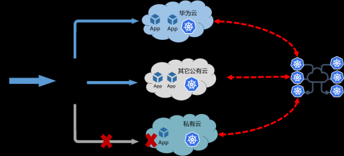 华为100gbits相干传输方案通过(华为传输速度)-图2 华为100gbits相干传输方案通过(华为传输速度)-图2