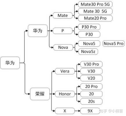 华为100gbits相干传输方案通过(华为传输速度)-图3 华为100gbits相干传输方案通过(华为传输速度)-图3