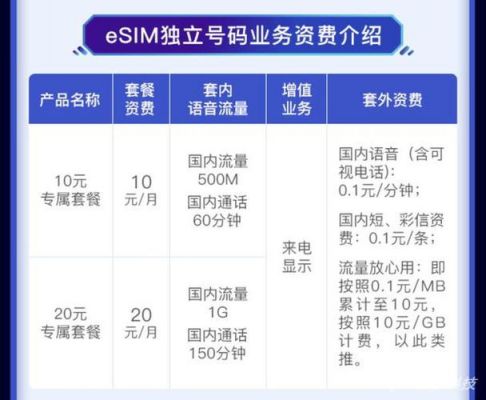 联通独立号码esim资费标准？中国联通esim