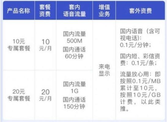联通独立号码esim资费标准?中国联通esim-图2 联通独立号码esim资费标准?中国联通esim-图2