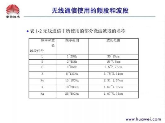 u波段传输距离(传输波分)-图1 u波段传输距离(传输波分)-图1