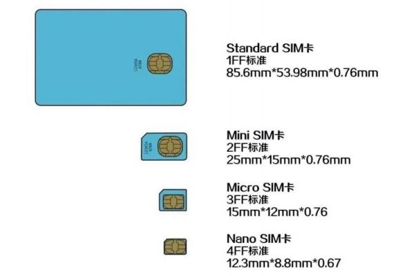 移动esim卡什么时候恢复办理？中国移动esim