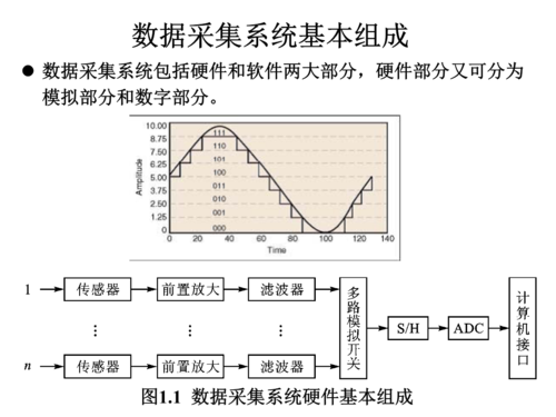数据采集传输方案（数据采集与传输系统的设计与研究）