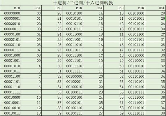 函数16进制数换算公式?16进制换算-图3 函数16进制数换算公式?16进制换算-图3