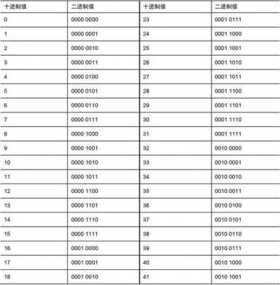 函数16进制数换算公式?16进制换算-图2 函数16进制数换算公式?16进制换算-图2