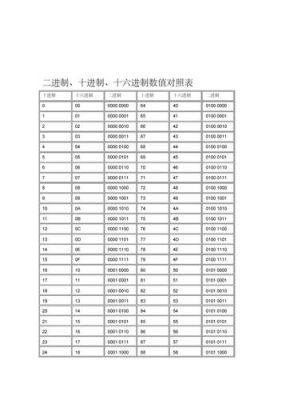 函数16进制数换算公式？16进制换算