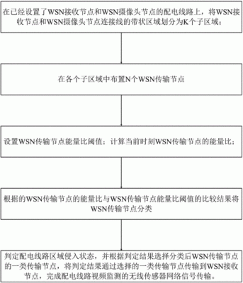 传输型传感器(传感器使用的传输协议)-图3 传输型传感器(传感器使用的传输协议)-图3