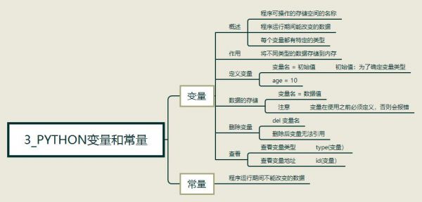 python的类中，如何定义静态变量和非静态变量？python 权限