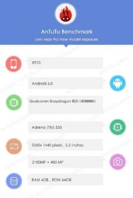 关于乐视peox20跑分的信息
