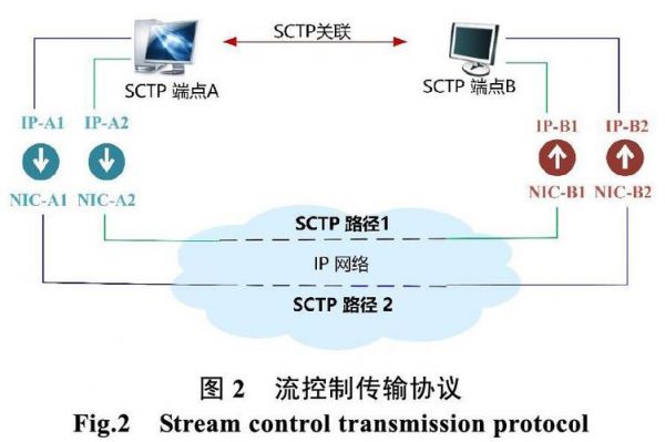 下可靠传输的技术(下列属于可靠传输的技术是)-图2 下可靠传输的技术(下列属于可靠传输的技术是)-图2