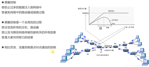 下可靠传输的技术(下列属于可靠传输的技术是)-图3 下可靠传输的技术(下列属于可靠传输的技术是)-图3