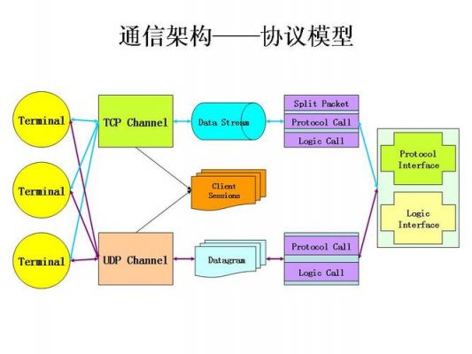 同步传输和异步传输图(同步传输和异步传输图片)-图2 同步传输和异步传输图(同步传输和异步传输图片)-图2